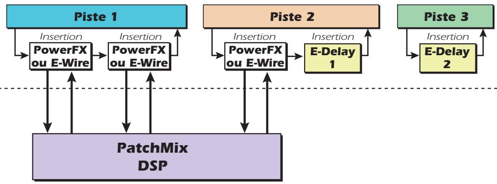 E-MU 1212 M PCIE - Paramètre E-Delay Units - 1