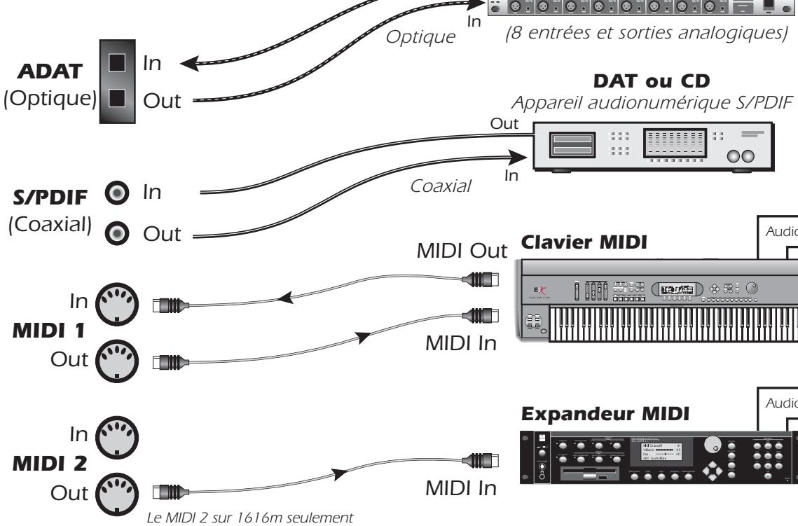 E-MU 1212 M PCIE - Important : - 2