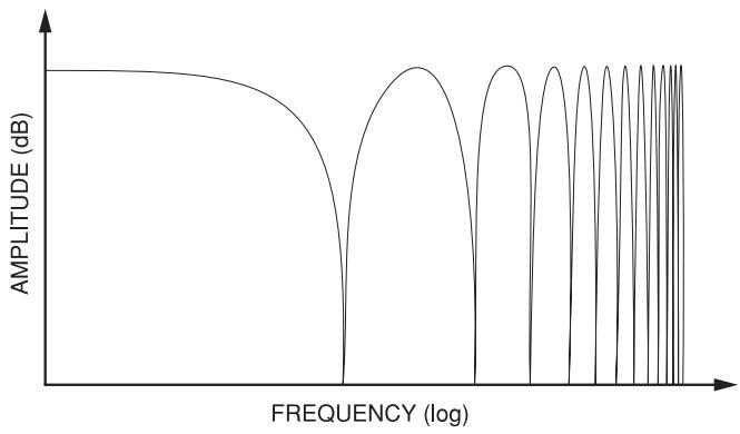 E-MU 1212 M PCIE - Flanger - 1