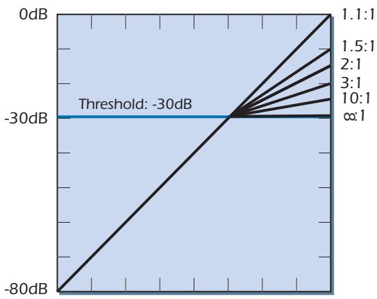 E-MU 1212 M PCIE - Ratio - 1