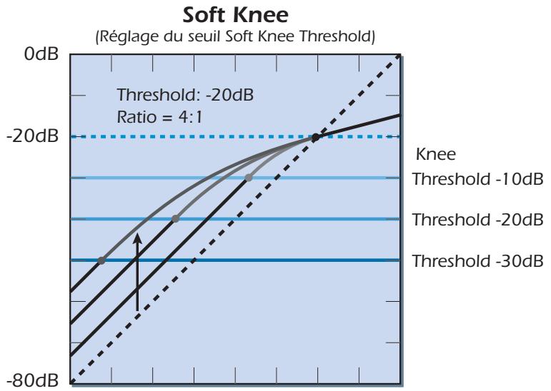 E-MU 1212 M PCIE - Soft Knee - 1
