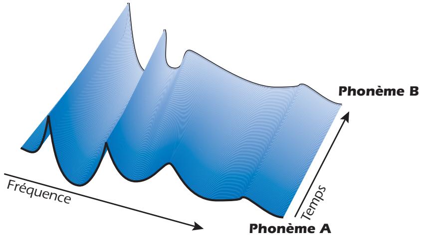 E-MU 1212 M PCIE - Morphing vocal - 1