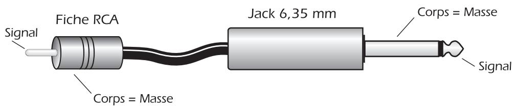 E-MU 1212 M PCIE - Adaptatour RCA/Jack 6,35 mm - 1