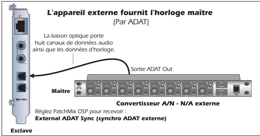 E-MU 1212 M PCIE - Synchronisation - 1