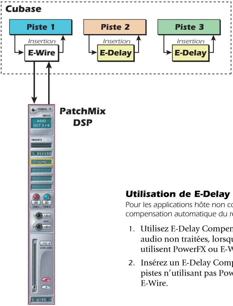 E-MU 1212 M PCIE - E-Delay Compensator - 2