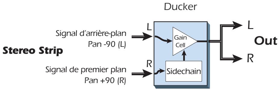E-MU 1212 M PCIE - Creation d'une fonction d'atténuation (Ducker) - 1