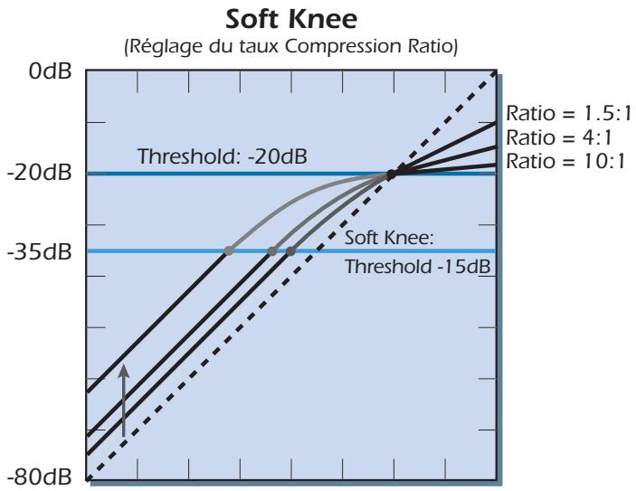E-MU 1212 M PCIE - Soft Knee - 2