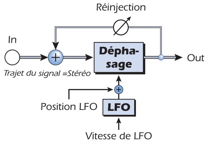 E-MU 1212 M PCIE - Phasing - 1