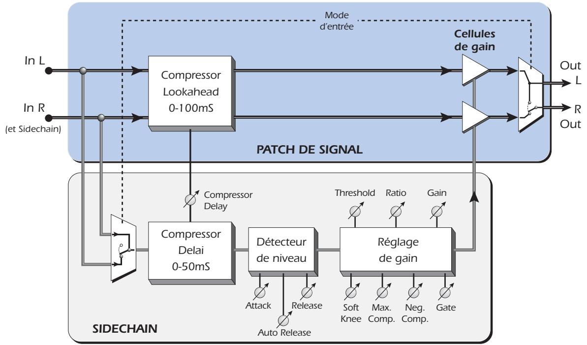 E-MU 1212 M PCIE - Trajet de signal - 1