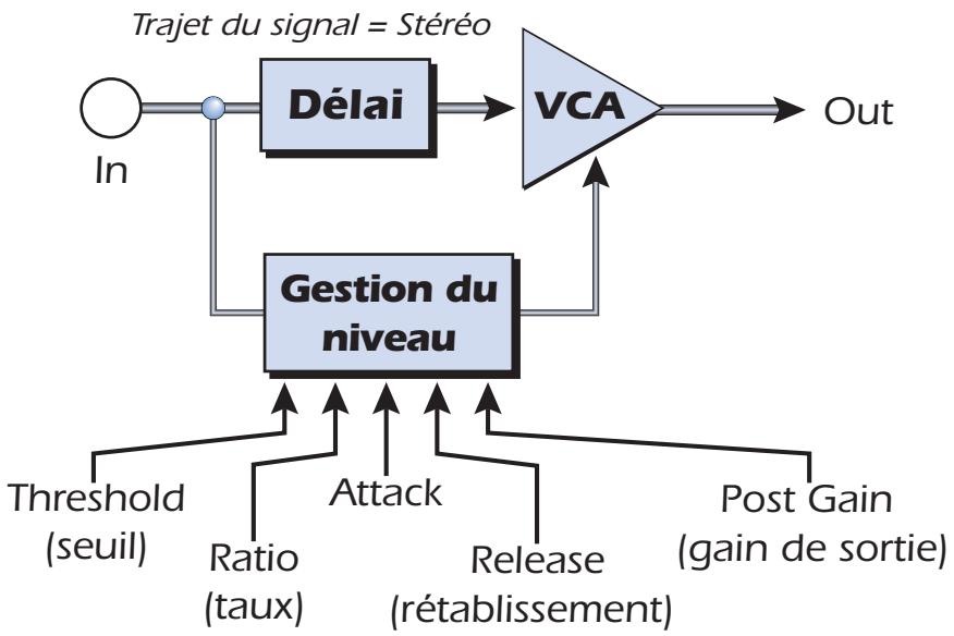 E-MU 1212 M PCIE - Compresseur - 1