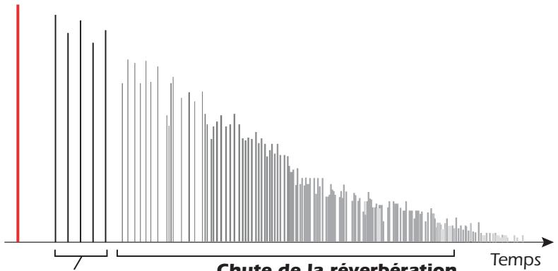 E-MU 1212 M PCIE - Réverbération stéreo - 1