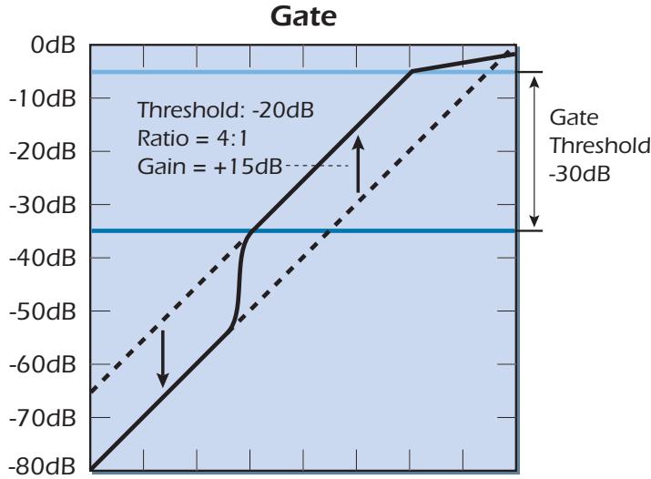 E-MU 1212 M PCIE - Gate - 1