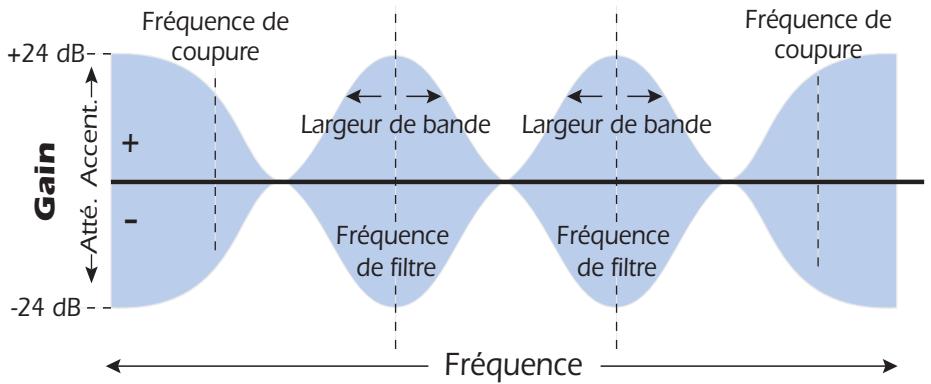 E-MU 1212 M PCIE - Égaliseur 4 bandes - 1