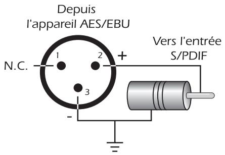 E-MU 1212 M PCIE - Câble adaptateur AES/EBU vers S/PDIF - 1