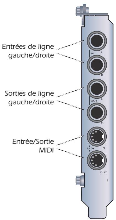 E-MU 1212 M PCIE - Connexions - 1