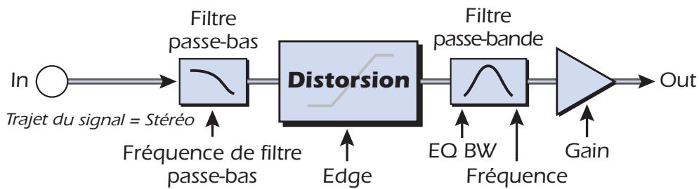 E-MU 1212 M PCIE - Distorsion - 1