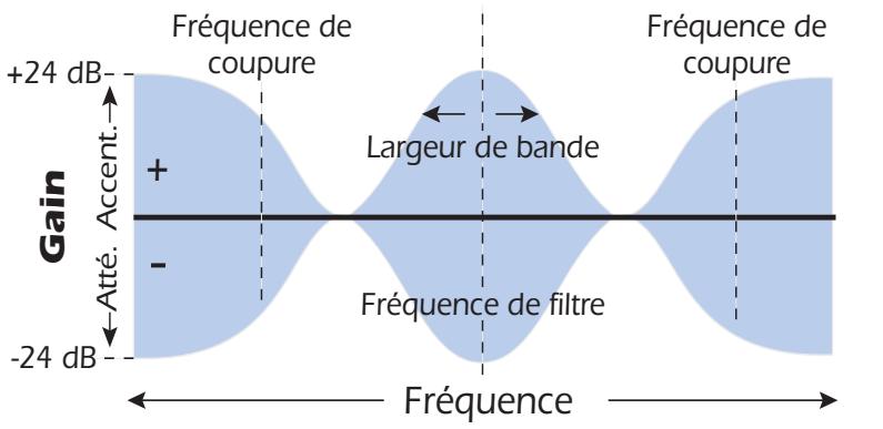 E-MU 1212 M PCIE - 3-Band EQ - 1