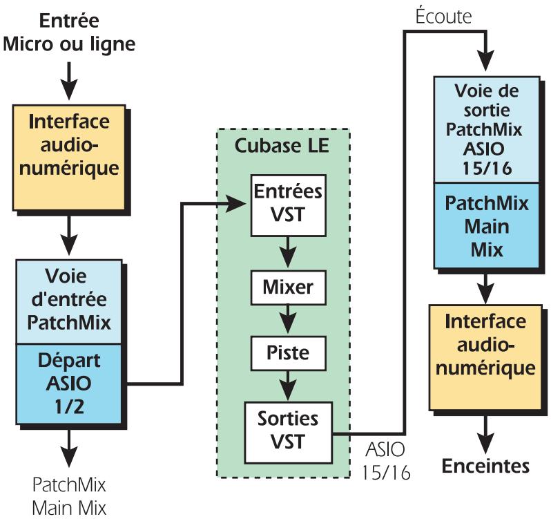E-MU 1212M PCI - Sauvegarde du projet - 1