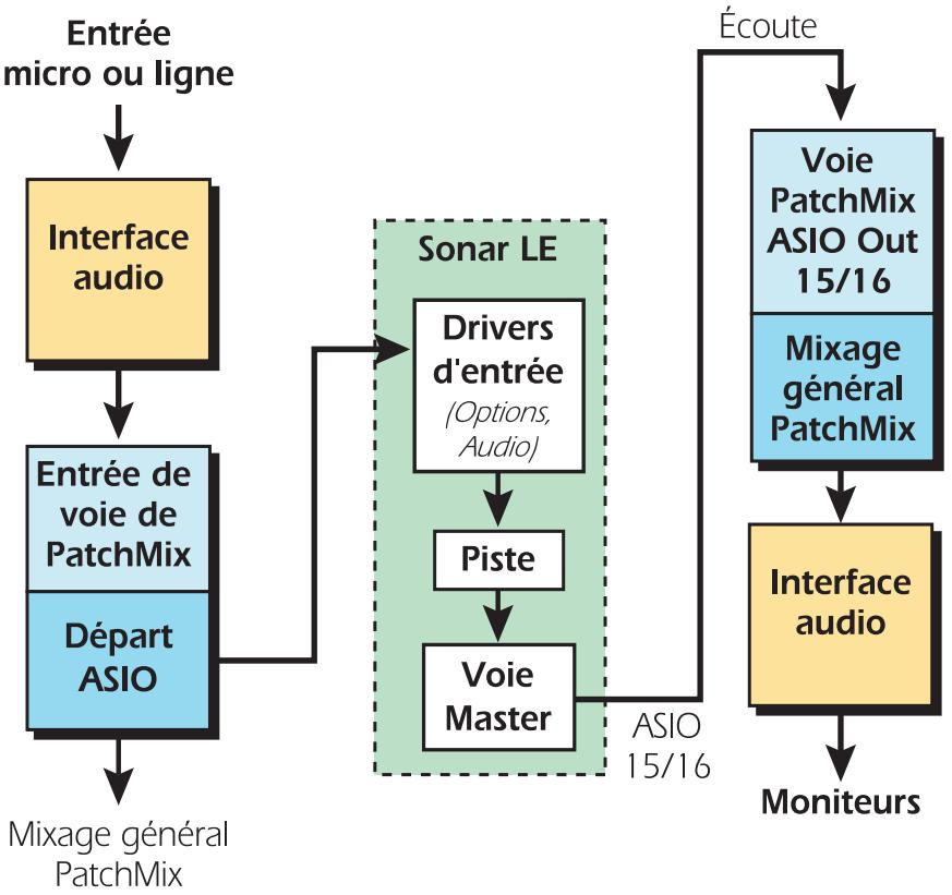 E-MU 1212M PCI - Sauvegarde de votre projet - 1