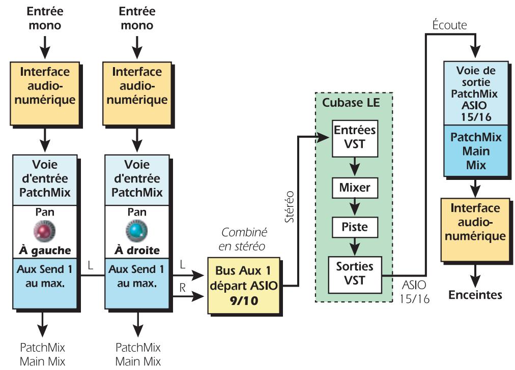 E-MU 1212M PCI - Sauvegarde du projet - 2