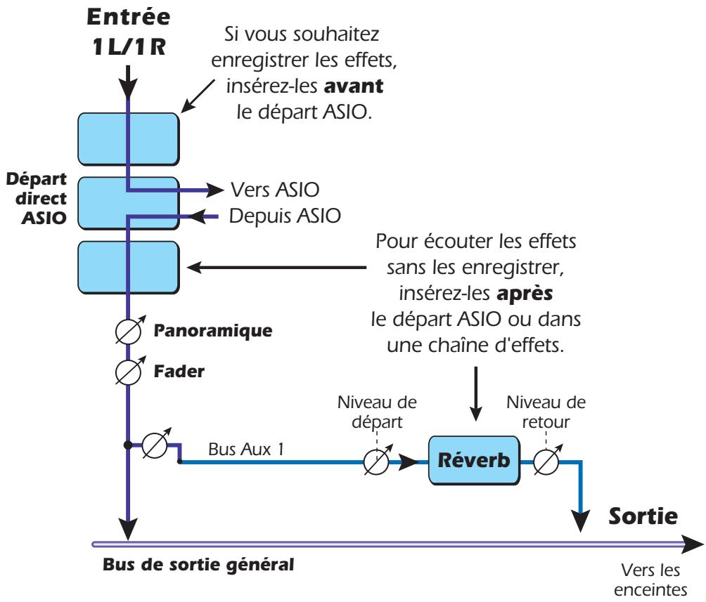 E-MU 1212M PCI - L'ordre des effets - 1