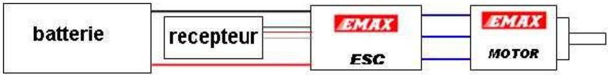 EMAX ESC - Schéma de câblage - 1