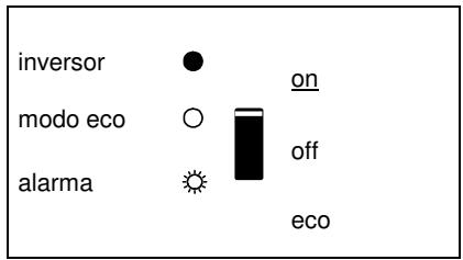 VICTRON ENERGY 12-1200 230V - Indicadores LED - 3