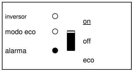 VICTRON ENERGY 12-1600 230V - Indicadores LED - 4