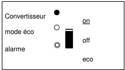 VICTRON ENERGY 12-1600 230V - Indications des LEDs - 3