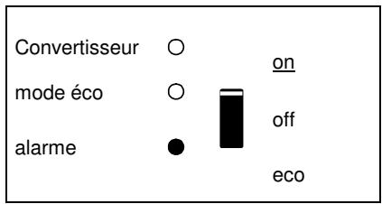 VICTRON ENERGY 12-1600 230V - Indications des LEDs - 4