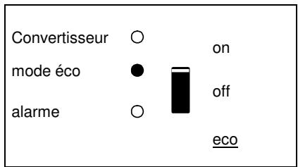 VICTRON ENERGY 12-1600 230V - Indications des LEDs - 5