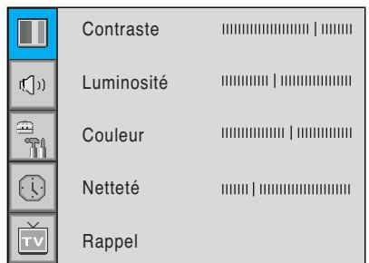 DAITSU DL-40 - Changement du mode d'image - 5