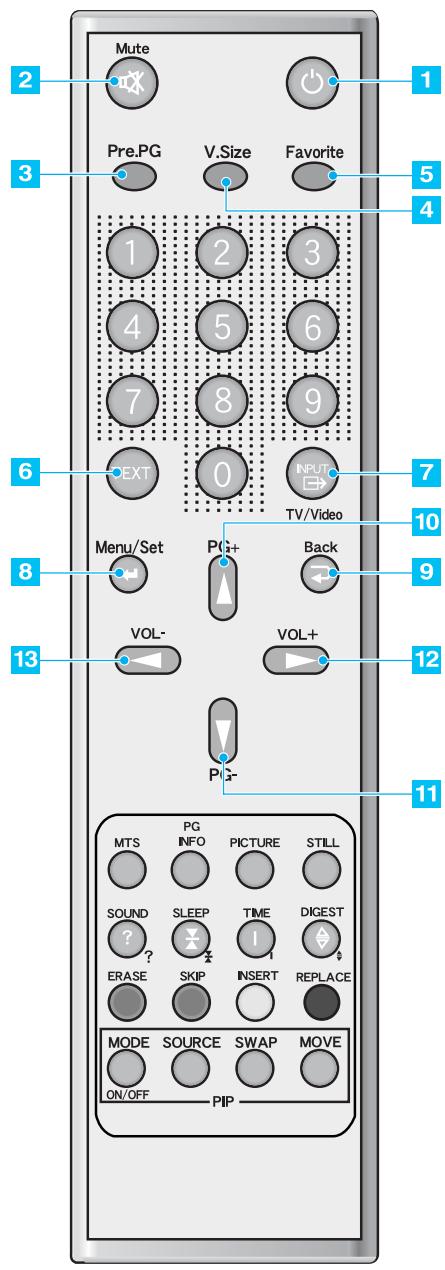 DAITSU DL-40 - Présentation de la télécommande - 1