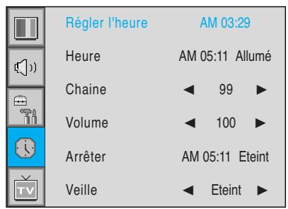 DAITSU DL-40 - Réglage de l'heure en cours - 1