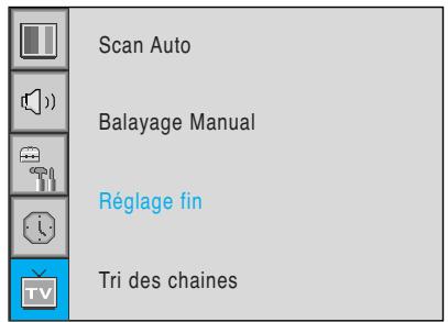 DAITSU DL-40 - Réglage précis de la réception des canaux - 1