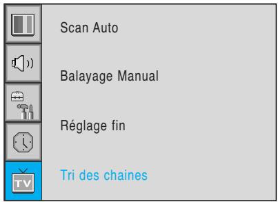 DAITSU DL-40 - Pour modifier un programme de la liste - 1