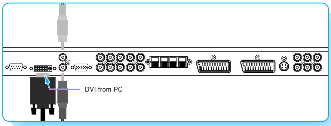 DAITSU DL-40 - Branchement du PC (d-sub et DVI) - 2