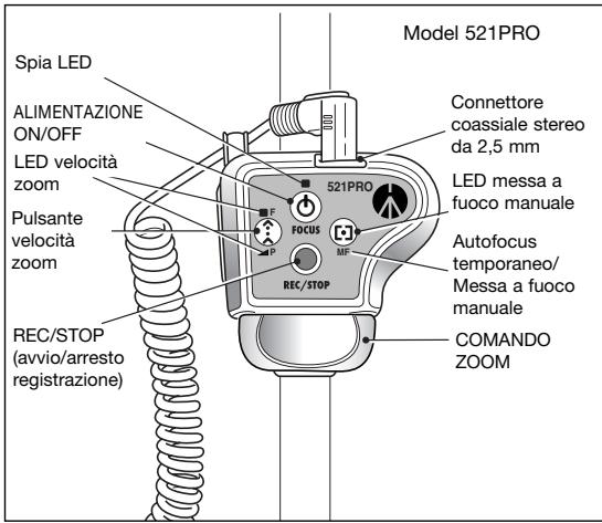 MANFROTTO 521 - DESCRIZIONE DEL PRODOTTO - modello 521PRO - 1