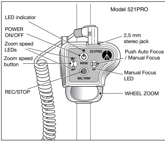 MANFROTTO 521 - DEVICE OVERVIEW - model 521PRO - 1