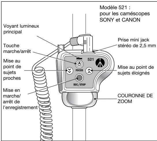 MANFROTTO 521 - VUE D'ENSEMBLE DE L'APPAREIL - modèle 521 - 1