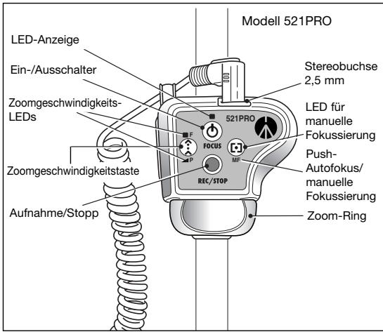 MANFROTTO 521 - KURZCHARACTERISTIK - Modell 521PRO - 1