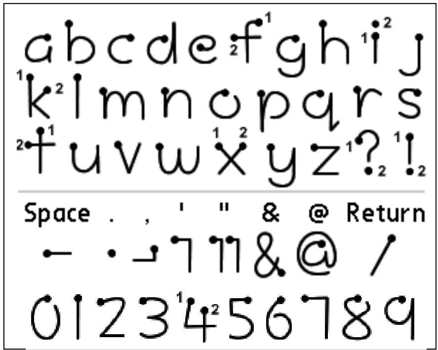 PERFECT PASSENGER 2.0 - Autorités administratives - 1