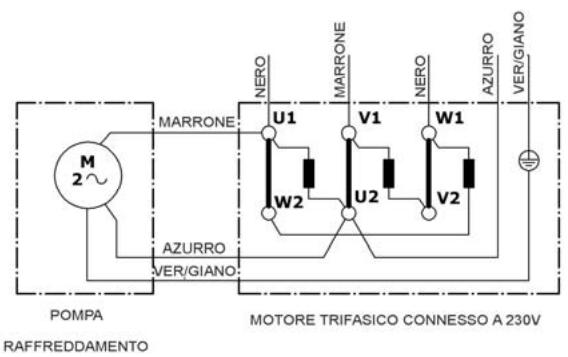 SIMA DAKAR PLUS - SCHEMI ELETTRICI - 3