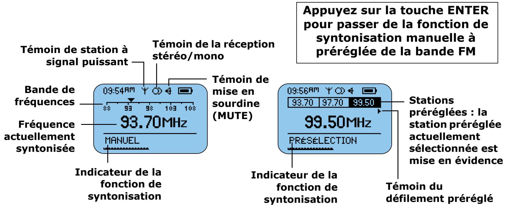 RIO S35S - Mode de symponisation FM - 1