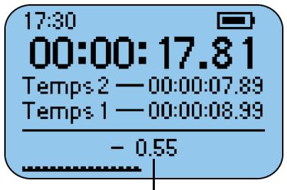 RIO S35S - Utilisation du mode de chronométrage - 2