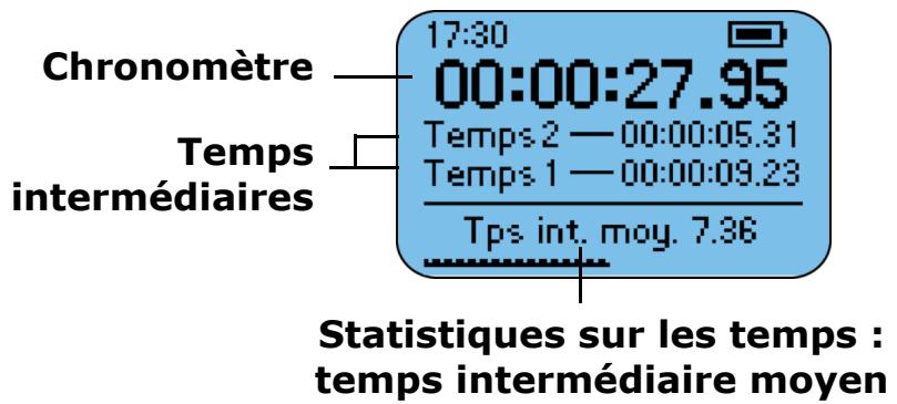 RIO S35S - Mode de chronométrage - 1