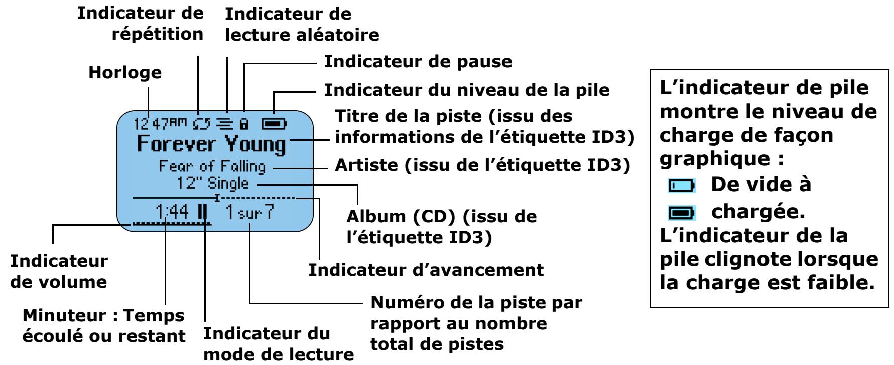 RIO S50 - Vue d'ensemble de l'écran LCD - 1