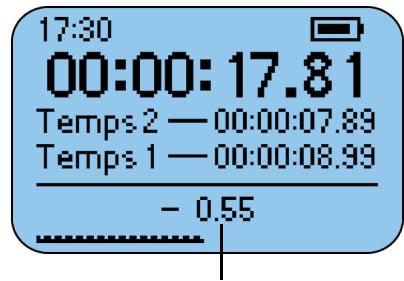 RIO S50 - Mode Minuteur - 2