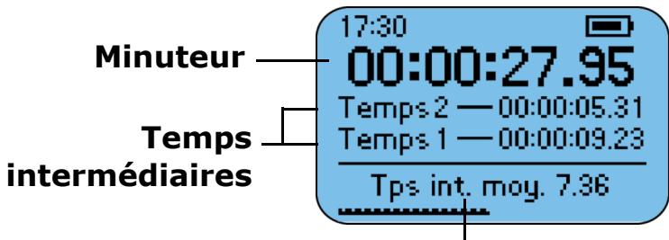 RIO S50 - Utilisation du minuteur - 1