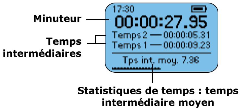 RIO S50 - Mode Minuteur - 1